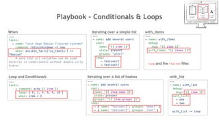 Playbook - Conditionals & Loops
Loop and Conditionals
---
tasks:
- command: echo {{ item }}
loop: [ 0, 2, 4, 6, 8, 10 ]
when: item > 5
When
---
tasks:
- name: "shut down Debian flavored systems"
command: /sbin/shutdown -t now
when: ansible_facts['os_family'] ==
"Debian"
# note that all variables can be used
directly in conditionals without double curly
braces
Iterating over a simple list
---
- name: add several users
user:
name: "{{ item }}"
state: present
groups: "wheel"
loop:
- testuser1
- testuser2
Iterating over a list of hashes
---
- name: add several users
user:
name: "{{ item.name }}"
state: present
groups: "{{ item.groups }}"
loop:
- { name: 'testuser1', groups: 'wheel' }
- { name: 'testuser2', groups: 'root' }
with_list
---
- name: with_list
debug:
msg: "{{ item }}"
with_list:
- one
- two
with_items
---
- name: with_items
debug:
msg: "{{ item }}"
with_items: "{{ items }}"
with_list -> loop
loop and the flatten ﬁlter.
 
