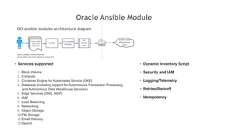 Oracle Ansible Module
• Dynamic Inventory Script
• Security and IAM
• Logging/Telemetry
• Retries/Backoff
• Idempotency
OCI ansible modules architecture diagram
• Services supported
1. Block Volume
2. Compute
3. Container Engine for Kubernetes Service (OKE)
4. Database (including support for Autonomous Transaction Processing
and Autonomous Data Warehouse Services)
5. Edge Services (DNS, WAF)
6. IAM
7. Load Balancing
8. Networking
9. Object Storage
10.File Storage
11.Email Delivery
12.Search
 