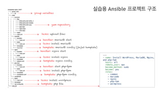 yum repository
tasks: upload files
handler: mariadb start
tasks: install mariadb
template: mariadb config (jinja2 template)
handler: nginx start
tasks: install nginx
template: nginx config
handler: start php-fpm
tasks: install php-fpm
template: php-fpm config
tasks: install wordpress
template: php file
group variables
---
- name: Install WordPress, MariaDB, Nginx,
and php-fpm
hosts: all
remote_user: opc
become_method: sudo
become: yes
roles:
- common
- mariadb
- nginx
- php-fpm
- wordpress
실습용 Ansible 프로젝트 구조
 
