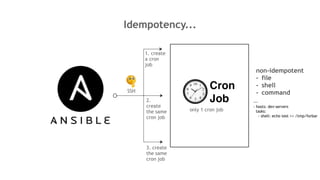 Idempotency...
SSH
1. create
a cron
job
2.
create
the same
cron job
3. create
the same
cron job
only 1 cron job
non-idempotent
- file
- shell
- command
---
- hosts: dev-servers
tasks:
- shell: echo test >> /tmp/forbar
 