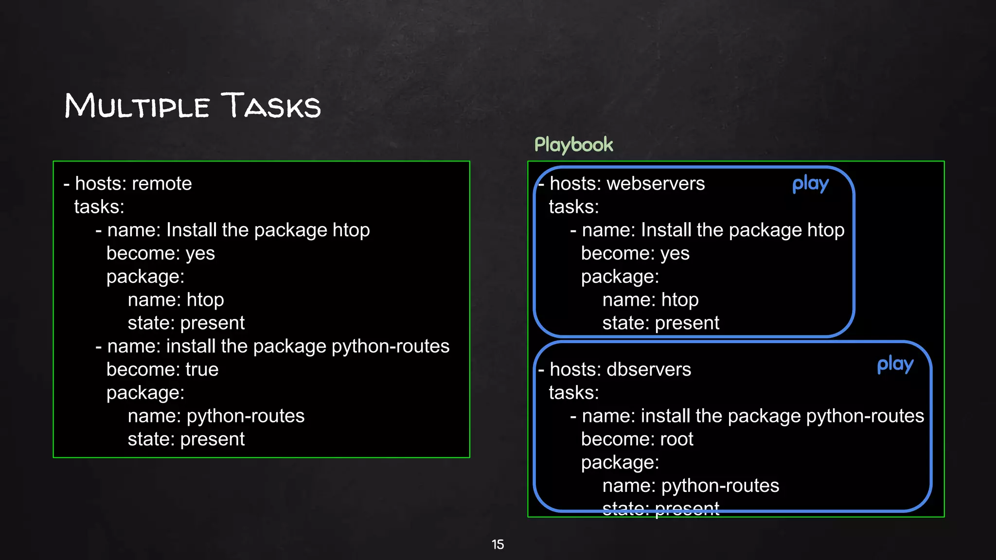 Multiple Tasks
15
- hosts: remote
tasks:
- name: Install the package htop
become: yes
package:
name: htop
state: present
- name: install the package python-routes
become: true
package:
name: python-routes
state: present
- hosts: webservers
tasks:
- name: Install the package htop
become: yes
package:
name: htop
state: present
- hosts: dbservers
tasks:
- name: install the package python-routes
become: root
package:
name: python-routes
state: present
Playbook
play
play
 