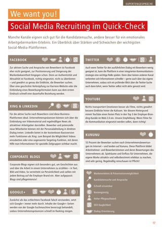 17
We want you!
Social Media Recruiting im Quick-Check
Manche Kanäle eignen sich gut für die Kandidatensuche, andere besser für ein emotionales
Arbeitgebermarken-Erlebnis. Ein Überblick über Stärken und Schwächen der wichtigsten
Social-Media-Plattformen.
Markenerlebnis & Präsentationsmöglichkeit
Kandidatensuche und Ansprache
Schnell einsetzbar
Kostengünstig
Hoher Pflegeaufwand
SEO-Tauglichkeit
Dialog-Orientierung
Facebook
Zur aktiven Suche und Ansprache von Bewerbern ist Facebook
eher nicht geeignet, zur Positionierung und Steigerung der
Markenbekanntheit hingegen schon. Denn an Authentizität und
Aktualität ist Facebook, richtig eingesetzt, nicht zu überbieten
– und gewährt so genau die Einblicke, die Bewerber suchen.
Über eine geschickte Verknüpfung zur Karriere-Website oder die
Einbindung eines Bewerbungsformulars kann aus dem ersten
Eindruck schnell eine dauerhafte Beziehung werden.
Google+
Zunächst als das schlechtere Facebook falsch verstanden, setzt
sich Google+ immer mehr durch. Inhalte der Google+-Seiten
werden von der Google-Suchmaschine bevorzugt behandelt,
sodass Unternehmenspräsenzen schnell im Ranking steigen.
XING & LinkedIn
Für die aktive Suche nach Bewerbern sind diese Business-
Plattformen ideal. Unternehmenspräsenzen können sich über die
Einbindung von Videomaterial und regelmäßigen News als
attraktiver Arbeitgeber darstellen. Bewerber und potenzielle
neue Mitarbeiter können mit der Personalabteilung in direkten
Dialog treten. LinkedIn bietet in der kostenlosen Basisversion
mehr Funktionen als Xing: zum Beispiel die Möglichkeit Videos
einzubetten oder eine sogenannte Targeting-Funktion, mit deren
Hilfe man Informationen für spezielle Zielgruppen sichtbar macht.
Corporate Blogs
Corporate Blogs eignen sich besonders gut, um Geschichten aus
und über die Arbeit in einem Unternehmen zu erzählen – in Text,
Bild und Video. So vermitteln sie Persönlichkeit und zahlen mit
jedem Beitrag auf die Employer Brand ein. Aber aufgepasst:
Blogs sind pflegeintensiv!
Twitter
Auch wenn Twitter für den ausführlichen Dialog mit Bewerbern wenig
geeignet ist, kann die Plattform in einer integrierten Kommunikations-
strategie eine wichtige Rolle spielen. Denn über keinen anderen Kanal
verbreiten sich Informationen schneller – gerne auch über das eigene
Unternehmen, sodass sich ein prüfender Blick über die Twitter-Suche
auch dann lohnt, wenn Twitter selbst nicht aktiv genutzt wird.
YouTube
Nichts transportiert Emotionen besser als Filme, nichts gewährt
bessere Einblicke hinter die Kulissen. Vor diesem Hintergrund
nimmt YouTube einen festen Platz in den Top 3 der Employer-Bran-
ding-Kanäle im Web 2.0 ein. Unsere Empfehlung: Wenn Filme für
die Kommunikation eingesetzt werden sollen, dann richtig!
Kununu
53 Prozent der Bewerber suchen nach Unternehmensbewertun-
gen im Internet – und landen auf Kununu. Diese Plattform bildet
Arbeitnehmer- und Bewerberstimmen und deren Bewertungen des
Unternehmens ab. Spielräume und Einfluss für Unternehmen, die
eigene Marke attraktiv und selbstbestimmt erlebbar zu machen,
sind sehr gering. Regelmäßig reinschauen ist Pflicht!
Expertengespräche
 
