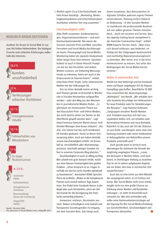 8
Ähnlich agiert Coca-Cola Deutschland, wie
Felix Picker bestätigt: „Marketing, Marke-
tingkommunikation und Unternehmenskom-
munikation arbeiten hier eng zusammen.“
Geschwindigkeit zählt
Alles fließt zusammen: Kundenerwartun-
gen, Organisationsstrukturen – und auch
Kommunikationskanäle. Nie waren die
Grenzen zwischen Print und Web, zwischen
Fernsehen und Social Media durchlässiger
als heute. Pressespiegel und Social-Media-
Monitoring haben als separate Analysetools
daher längst ihren Sinn verloren. Ganzheit-
lichkeit ist auch in dieser Hinsicht Trumpf.
„So wie wir das Fernsehen und andere
Medien scannen, um frühzeitig Meinungs-
trends zu erkennen, hören wir auch in die
Diskussionen im Internet hinein“, erklärt
etwa Hans-Peter Trojek, Leiter elektronische
Medien bei der Volkswagen AG.
Das ist schon deshalb enorm wichtig,
weil Themen gerade im Krisenfall in Windes­
eile in Sozialen Netzwerken aufgegriffen
werden – oder den Weg aus den Netzwer-
ken in journalistische Medien finden. „Es
gibt kaum ein interessantes Thema aus
den klassischen Print- und Online-Medien,
das nicht bereits vorher via Twitter an die
Oberfläche gespült worden wäre“, sagt
etwa Fresenius-Sprecher Martin Kunze. Und
Daimler-Manager Uwe Knaus erläutert: „Vor
drei, vier Jahren hat das noch mindestens
24 Stunden gedauert, heute ist dieser Zeit-
vorsprung dahin. Auch wir haben deshalb
unsere Geschwindigkeit erhöht: Im Krisen-
fall ist, einschließlich aller Abstimmungs-
prozesse, innerhalb weniger Stunden ein
Text in unserem Corporate Blog platziert.“
Geschwindigkeit ist auch im Alltag wichtig:
Wer schnell eine gute Antwort erhält, macht
aus einer kleinen Unstimmigkeit kein großes
Problem. „Unser Anspruch ist es, Fragen in-
nerhalb von drei bis sechs Stunden gehaltvoll
zu beantworten“, konstatiert REWE-Sprecher
Pierre de la Motte. „Wobei es bei komplexeren
Themen auch einmal mehrere Tage dauern
kann. Das findet beim Facebook-Nutzer in der
Regel aber auch Verständnis, wenn wir ihm
die Gründe für die Verzögerung des Feed-
backs vernünftig erläutern.“
Antworten, erklären, Verständnis we-
cken: Neben Schnelligkeit sind Geduld und
Transparenz Grundtugenden im Umgang
mit dem Sozialen Netz. Das hängt auch
damit zusammen, dass Konsumenten im
digitalen Zeitalter jederzeit eigene Themen
setzen können. Planung verliert dadurch
an Bedeutung – in den Sozialen Medien
ist stattdessen die professionelle Reaktion
auf von außen gesetzte Themen entschei-
dend. „Auch wir mussten erst lernen, dass
das Agenda Setting heute weitgehend in
der Hand der Communities liegt“, erklärt
BMW-Experte Torsten Julich. „Man muss
sich darauf einlassen, was bedeutet, im
Dialog mit den Zielgruppen kontinuierlich
und nachhaltig Reputationsmanagement
zu betreiben. Wer meint, erst in der Krise
kommunizieren zu müssen, hat unter den
Bedingungen der Social Media bereits
verloren.“
Anker in stürmischer Zeit
Nestlé hat dies beherzigt und bei Facebook
einen auf Dauer angelegten Ort für Reputa-
tionspflege geschaffen. Beachtliche 33.000
Fans verzeichnet der deutschsprachige
„Marktplatz“ von Nestlé. „Wir erhalten dort
sehr konkrete Vorschläge von Verbrauchern
für neue Produkte oder für Veränderungen
der Rezeptur“, sagt Hartmut Gahmann.
„Fangruppen einzelner Nestlé-Marken
und -Produkte tauschen sich dort aus,
Loyalitäten bilden sich, wir erhalten viele
konstruktive Hinweise und neue Kontakte.
Natürlich ist das auch der Ort der Diskussi-
on von Kritik, zum Beispiel, wenn man eine
Packung verändert oder wenn Kinderarbeit
in Anbaugebieten von Rohstoffen unserer
Produkte unterstellt wird.“
Doch gerade wenn es kritisch wird,
überwiegen für Gahmann die Vorteile der
langfristig angelegten Präsenz: „Leute,
die Vertrauen in Marken haben, sind auch
bereit, in Streitfragen Stellung zu beziehen.
Das ist ein in Jahren aufgebautes Kapital,
wie ein Anker, den man in stürmischer Zeit
auswerfen kann.“
Auch das ist eine Lehre aus dem Wandel
der vergangenen Jahre: Es ist Schluss mit
lustig. Wer Social Media nicht ernst nimmt,
vergibt nicht nur eine große Chance zur
Stärkung seiner Marken und Kundenbe-
ziehungen – er steht im Krisenfall auch
schutzlos da. Wer dies vermeiden will,
sollte seine Kommunikationsstrategie auf
die Eignung für den Social-Media-Dreiklang
aus Ganzheitlichkeit, Geschwindigkeit und
Transparenz überprüfen.
Je 3,6 %:
Auslöser für Krisen im Social Web ist nur
zum Teil Online-Fehlverhalten. Die häufigste
Ursache sind schlechte Erfahrungen außer-
halb des Internets.
Quelle: Christian Faller,
The epicenters of Social Media crises, Infografik 2012
 