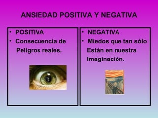 ANSIEDAD POSITIVA Y NEGATIVA

• POSITIVA           • NEGATIVA
• Consecuencia de    • Miedos que tan sólo
  Peligros reales.     Están en nuestra
                       Imaginación.
 