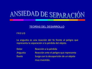 F R E UD
La angustia es una reacción del Yo frente al peligro que
representa la separación o la pérdida del objeto.
Dolor Reacción a la pérdida
Angustia Reacción ante el peligro que representa
Duelo Surge con la desaparición de un objeto
muy investido.
TEORÍAS DEL DESARROLLO
 