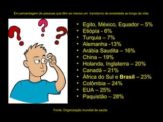 Em porcentagem de pessoas que têm ao menos um transtorno de ansiedade ao longo da vida. Egito, México, Equador – 5% Etiópia - 6% Turquia – 7% Alemanha -13% Arábia Saudita – 16% China – 19% Holanda, Inglaterra – 20% Canadá – 21% África do Sul e Brasil – 23% Colômbia – 24% EUA – 25% Paquistão – 28% Fonte: Organização mundial de saúde