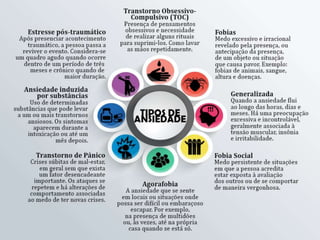 14/7/2011 Ansiedade, Psicologia e Espiritismo 12
Ansiedade: Aspectos Espirituais
Psicologia: Transtornos de Ansiedade
 