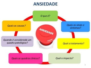 14/7/2011 Ansiedade, Psicologia e Espiritismo 3
 