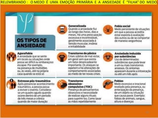 RELEMBRANDO : O MEDO É UMA EMOÇÃO PRIMÁRIA E A ANSIEDADE É “FILHA” DO MEDO.
34
 