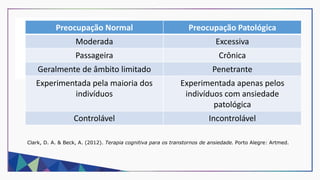 Clark, D. A. & Beck, A. (2012). Terapia cognitiva para os transtornos de ansiedade. Porto Alegre: Artmed.
Preocupação Normal Preocupação Patológica
Moderada Excessiva
Passageira Crônica
Geralmente de âmbito limitado Penetrante
Experimentada pela maioria dos
indivíduos
Experimentada apenas pelos
indivíduos com ansiedade
patológica
Controlável Incontrolável
 