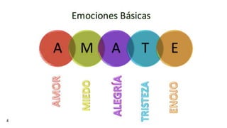 Emoción
4
 