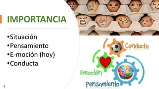 •Situación
•Pensamiento
•E-moción (hoy)
•Conducta
IMPORTANCIA
6
 