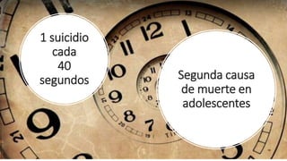 1 suicidio
cada
40
segundos Segunda causa
de muerte en
adolescentes
 