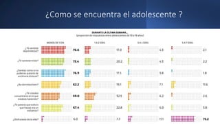 ¿Como se encuentra el adolescente ?
 