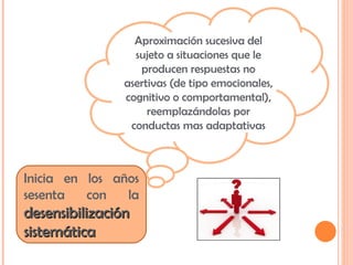 Inicia en los años sesenta con la  desensibilización sistemática Aproximación sucesiva del sujeto a situaciones que le producen respuestas no asertivas (de tipo emocionales, cognitivo o comportamental), reemplazándolas por conductas mas adaptativas 