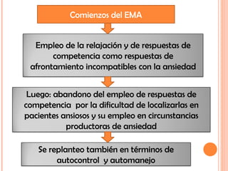 Comienzos del EMA Empleo de la relajación y de respuestas de competencia como respuestas de afrontamiento incompatibles con la ansiedad Luego: abandono del empleo de respuestas de competencia  por la dificultad de localizarlas en pacientes ansiosos y su empleo en circunstancias productoras de ansiedad Se replanteo también en términos de autocontrol  y automanejo 