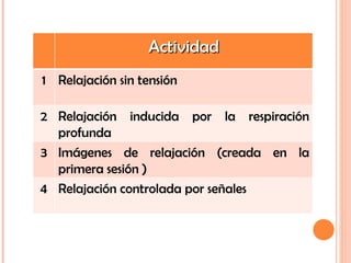 Actividad 1 Relajación sin tensión 2 Relajación inducida por la respiración profunda 3 Imágenes de relajación (creada en la primera sesión ) 4 Relajación controlada por señales 