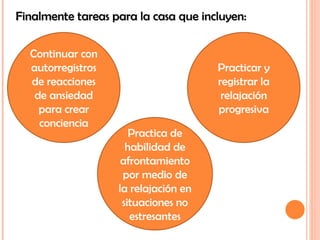 Finalmente tareas para la casa que incluyen: Continuar con autorregistros de reacciones de ansiedad para crear conciencia Practica de habilidad de afrontamiento por medio de la relajación en situaciones no estresantes Practicar y registrar la relajación progresiva 