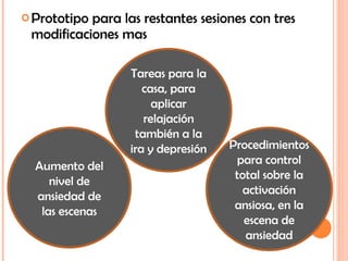 Prototipo para las restantes sesiones con tres modificaciones mas Aumento del nivel de ansiedad de las escenas Tareas para la casa, para aplicar relajación también a la ira y depresión Procedimientos para control total sobre la activación ansiosa, en la escena de ansiedad 