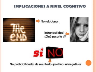 IMPLICACIONES A NIVEL COGNITIVO No soluciones  Intranquilidad ¿Qué pasaría si? No probabilidades de resultados positivos ni negativos 