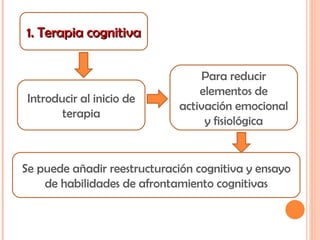 1. Terapia cognitiva Introducir al inicio de terapia Para reducir elementos de activación emocional y fisiológica Se puede añadir reestructuración cognitiva y ensayo de habilidades de afrontamiento cognitivas 