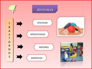 SÌNTOMAS
AFECTIVOS
INTELECTUALES
MOTORES
T
R
A
S
T
O
R
N
O
S
T
R
A
S
T
O
R
N
O
S SOMÀTICOS
 