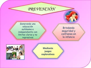 PREVENCIÓNPREVENCIÓN
Brindando
seguridad y
confianza en
la infancia
Generando una
educación
autónoma e
independiente con
límites claros y no
represivos
Mediante
juegos
exploratívos
 