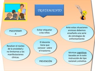TRATAMIENTO
PREVENCIÒNPREVENCIÒN
Ante estas situaciones
ansiosas debemos
enseñarle una serie
de estrategias de
enfrentamiento
Ante estas situaciones
ansiosas debemos
enseñarle una serie
de estrategias de
enfrentamiento
técnicas cognitivas
basadas en la auto
instrucción de tipo
racional y emotiva.
técnicas cognitivas
basadas en la auto
instrucción de tipo
racional y emotiva.
PSICOTERAPI
A
PSICOTERAPI
A
Resolver el núcleo
de la ansiedad y
no limitarnos a las
manifestaciones
clínicas.
Resolver el núcleo
de la ansiedad y
no limitarnos a las
manifestaciones
clínicas.
El docente
tiene que
conocer sobre
el trastorno.
El docente
tiene que
conocer sobre
el trastorno.
Evitar etiquetar
a los niños
Evitar etiquetar
a los niños
 