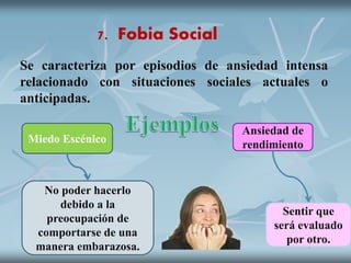 7. Fobia Social
Se caracteriza por episodios de ansiedad intensa
relacionado con situaciones sociales actuales o
anticipadas.
Ansiedad de
rendimiento
Sentir que
será evaluado
por otro.
Miedo Escénico
No poder hacerlo
debido a la
preocupación de
comportarse de una
manera embarazosa.
 