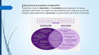 ANSIEDAD Y DEPRESION.pptx