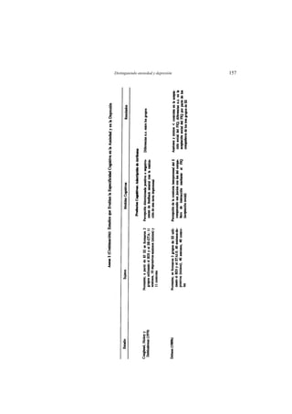 Distinguiendo ansiedad y depresión   157
 