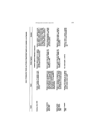 Distinguiendo ansiedad y depresión   159
 