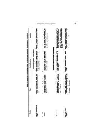 Distinguiendo ansiedad y depresión   165
 