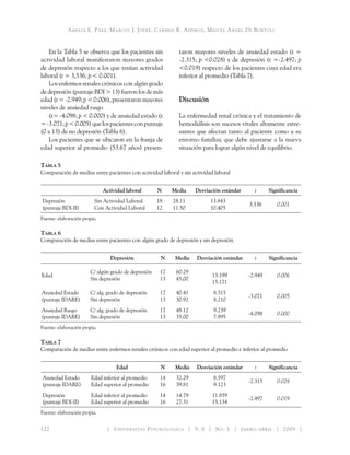 Amelia E. Páez, Marcos J. Jofré, Carmen R. Azpiroz, Miguel Angel De Bortoli
122 	 Universitas Psychologica V. 8 No. 1 enero-abril 2009
En la Tabla 5 se observa que los pacientes sin
actividad laboral manifestaron mayores grados
de depresión respecto a los que tenían actividad
laboral (t = 3,536; p < 0.001).
Los enfermos renales crónicos con algún grado
de depresión (puntaje BDI > 13) fueron los de más
edad (t = -2.949; p < 0.006), presentaron mayores
niveles de ansiedad rasgo
(t= -4.098; p < 0.000) y de ansiedad estado (t
= -3.071;p< 0.005) quelospacientescon puntaje
(0 a 13) de no depresión (Tabla 6).
Los pacientes que se ubicaron en la franja de
edad superior al promedio (53.67 años) presen-
taron mayores niveles de ansiedad estado (t =
-2.315; p <0.028) y de depresión (t =-2.497; p
<0.019) respecto de los pacientes cuya edad era
inferior al promedio (Tabla 7).
Discusión
La enfermedad renal crónica y el tratamiento de
hemodiálisis son sucesos vitales altamente estre-
santes que afectan tanto al paciente como a su
entorno familiar, que debe ajustarse a la nueva
situación para lograr algún nivel de equilibrio.
Tabla 5
Comparación de medias entre pacientes con actividad laboral y sin actividad laboral
Actividad laboral N Media Desviación estándar t Significancia
Depresión
(puntaje BDI-II)
Sin Actividad Laboral
Con Actividad Laboral
18
12
28.11
11.50
13.843
10.405
3.536 0.001
Fuente: elaboración propia.
Tabla 6
Comparación de medias entre pacientes con algún grado de depresión y sin depresión
Depresión N Media Desviación estándar t Significancia
Edad
C/ algún grado de depresión
Sin depresión
17
13
60.29
45,00
13.199
15.171
-2.949 0.006
Ansiedad Estado
(puntaje IDARE)
C/ alg. grado de depresión
Sin depresión
17
13
40.41
30.92
8.515
8.210
-3.071 0.005
Ansiedad Rasgo
(puntaje IDARE)
C/ alg. grado de depresión
Sin depresión
17
13
48.12
35.00
9.239
7.895
-4.098 0.000
Fuente: elaboración propia.
Tabla 7
Comparación de medias entre enfermos renales crónicos con edad superior al promedio e inferior al promedio
Edad N Media Desviación estándar t Significancia
Ansiedad Estado
(puntaje IDARE)
Edad inferior al promedio
Edad superior al promedio
14
16
32.29
39.81
8.597
9.123
-2.315 0.028
Depresión
(puntaje BDI-II)
Edad inferior al promedio
Edad superior al promedio
14
16
14.79
27.31
11.859
15.134
-2.497 0.019
Fuente: elaboración propia.
 
