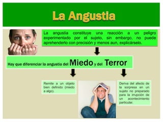 La angustia constituye una reacción a un peligro
experimentado por el sujeto, sin embargo, no puede
aprehenderlo con precisión y menos aun, explicárselo.
Hay que diferenciar la angustia del Miedoy del Terror
Remite a un objeto
bien definido (miedo
a algo).
Deriva del afecto de
la sorpresa en un
sujeto no preparado
para la irrupción de
un acontecimiento
particular.
 