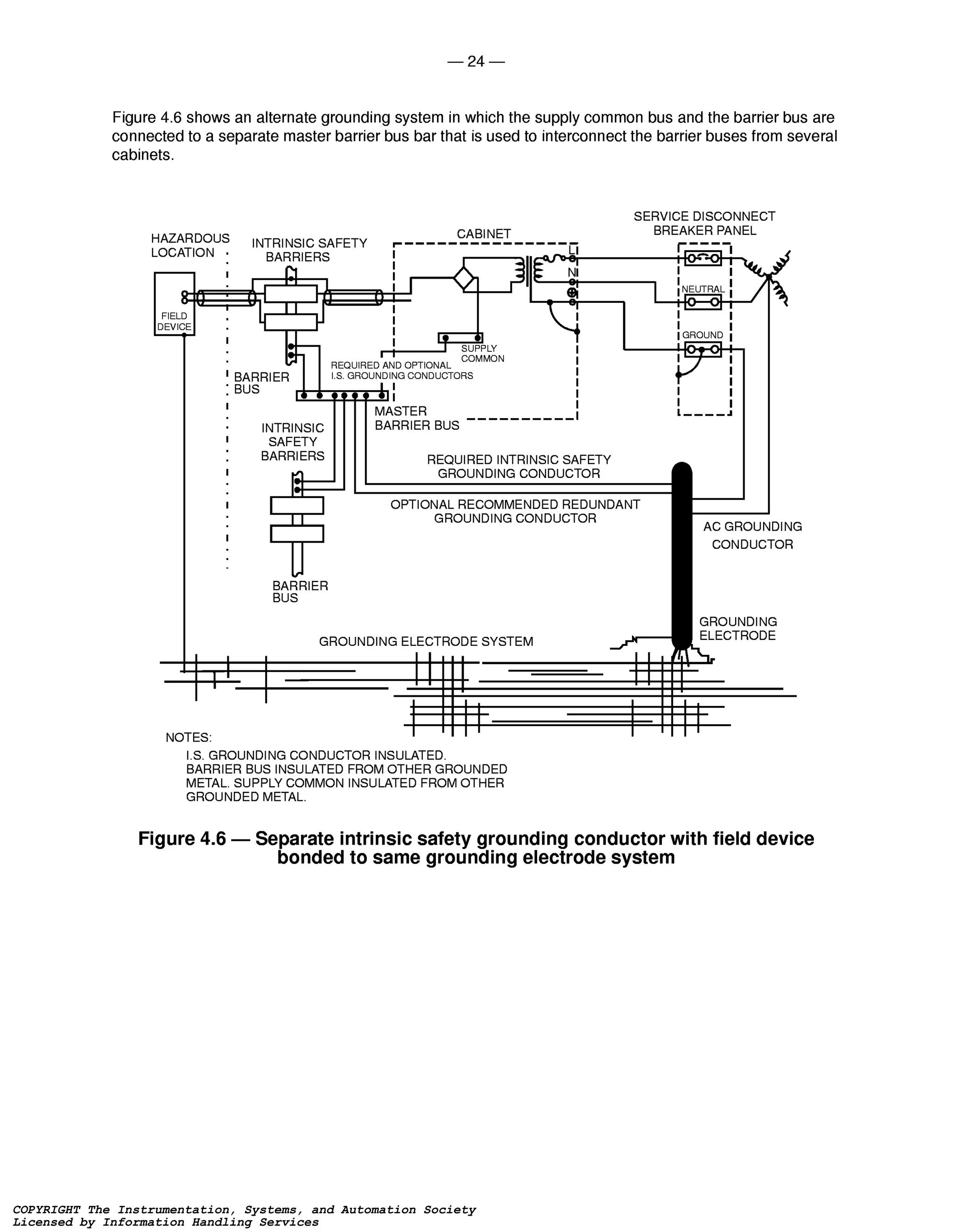 Ansi isa rp12.6 (95) | PDF