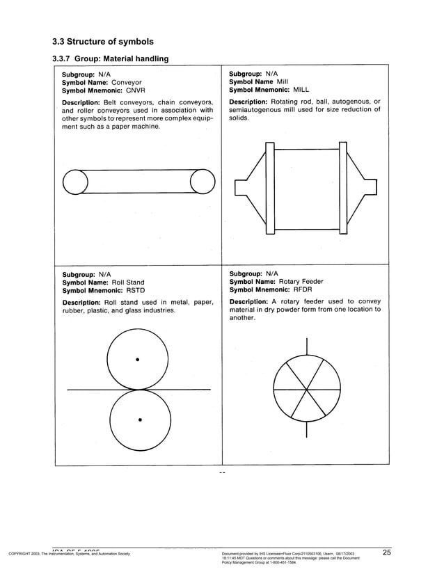 Ansi isa s5.5 symbols for graphic displays | PDF