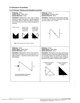 Ansi isa s5.5 symbols for graphic displays | PDF