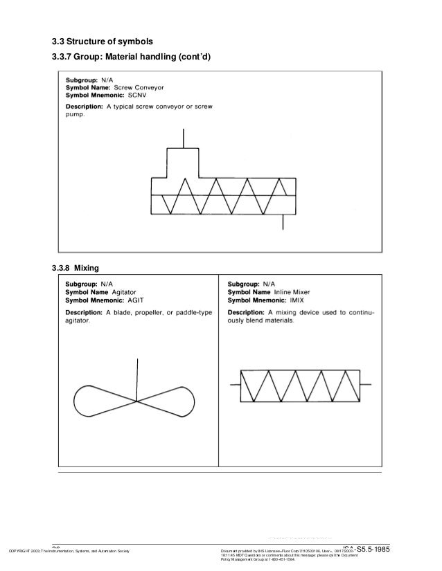 Ansi isa s5.5 symbols for graphic displays