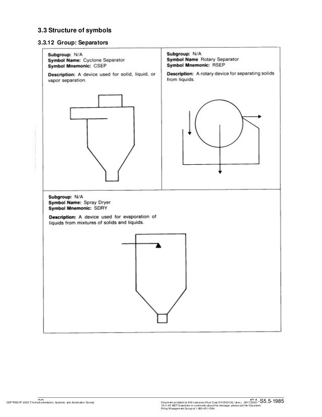 Ansi isa s5.5 symbols for graphic displays