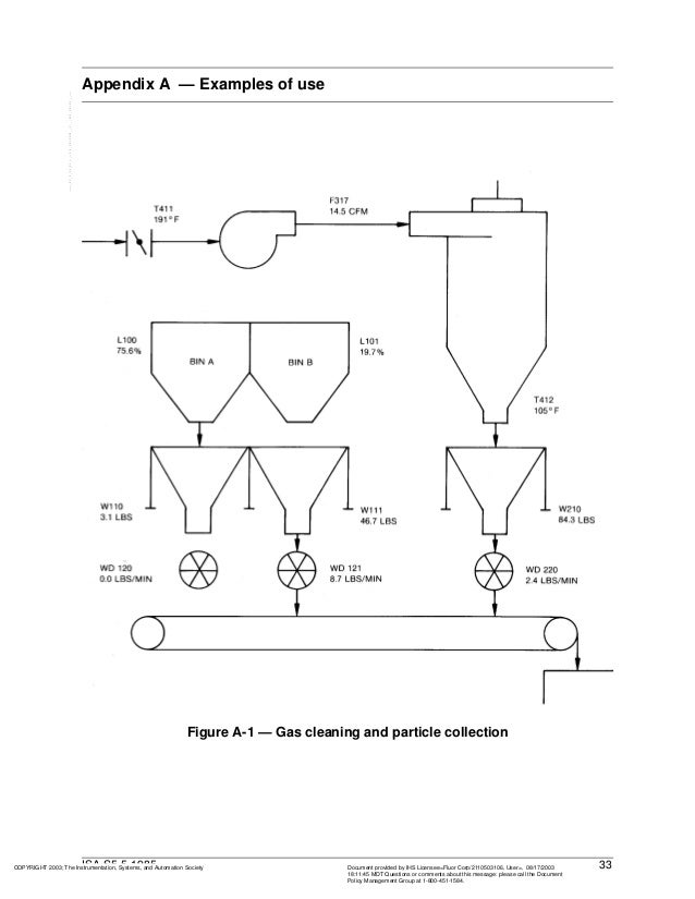 Ansi isa s5.5 symbols for graphic displays