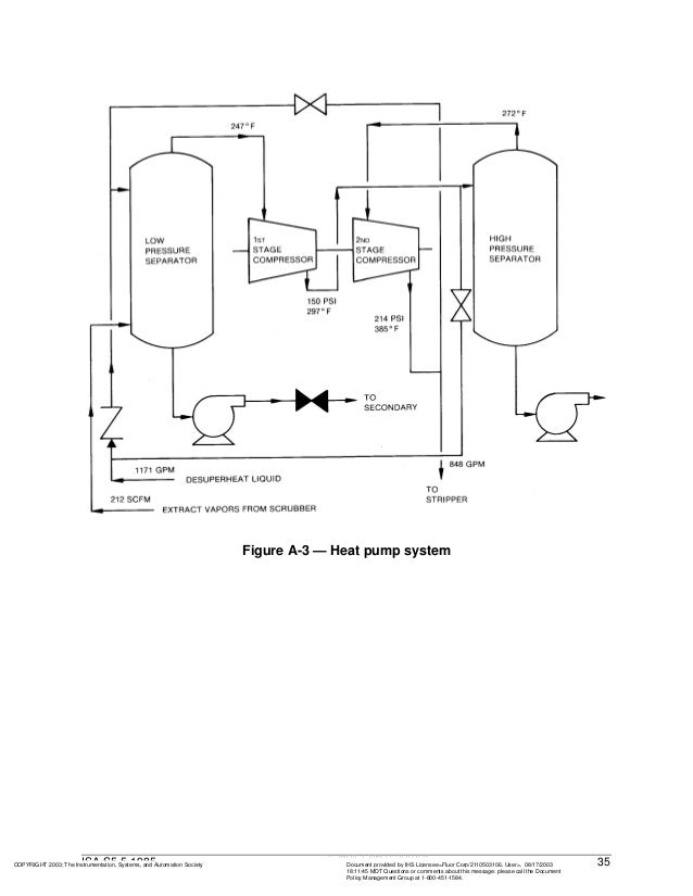 Ansi isa s5.5 symbols for graphic displays