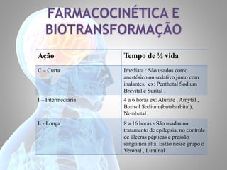 Ansiolitico, hipnotico e sedativos | PDF