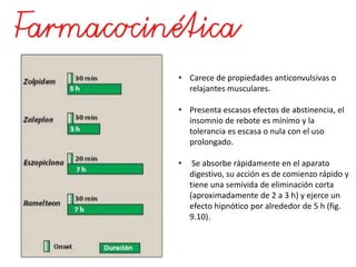• Carece de propiedades anticonvulsivas o
relajantes musculares.
• Presenta escasos efectos de abstinencia, el
insomnio de rebote es mínimo y la
tolerancia es escasa o nula con el uso
prolongado.
• Se absorbe rápidamente en el aparato
digestivo, su acción es de comienzo rápido y
tiene una semivida de eliminación corta
(aproximadamente de 2 a 3 h) y ejerce un
efecto hipnótico por alrededor de 5 h (fig.
9.10).
 