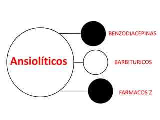Ansiolíticos
BENZODIACEPINAS
BARBITURICOS
FARMACOS Z
 