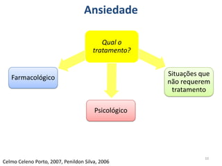 Ansiedade
10
Celmo Celeno Porto, 2007, Penildon Silva, 2006
Qual o
tratamento?
Psicológico
Farmacológico
Situações que
não requerem
tratamento
 