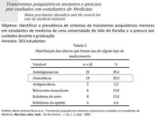 Objetivo: Identificar a prevalência de sintomas de transtornos psiquiátricos menores
em estudantes de medicina de uma universidade do Vale do Paraíba e a procura por
cuidados durante a graduação
Amostra: 343 estudantes
CUNHA, Marco Antonio Buch et al . Transtornos psiquiátricos menores e procura por cuidados em estudantes de
Medicina. Rev. bras. educ. med., Rio de Janeiro , v. 33, n. 3, Sept. 2009 .
 