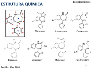 ESTRUTURA QUÍMICA
20
Penildon Silva, 2006
Alprazolam Bromazepam Clonazepam
Diazepam Lorazepam Midazolam Flunitrazepam
Benzodiazepínicos
 
