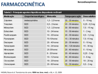 FARMACOCINÉTICA
Benzodiazepínicos
HASAN, Rosa et al. Transtornos do sono. RBM rev. bras. med, v. 66, n. 12, 2009.
 