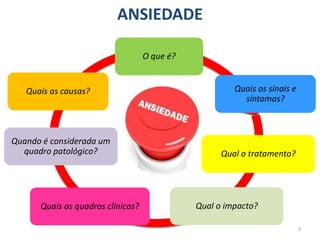 ANSIEDADE
3
Quais as causas?
Quando é considerada um
quadro patológico?
O que é?
Qual o tratamento?
Quais os sinais e
sintomas?
Quais os quadros clínicos? Qual o impacto?
 